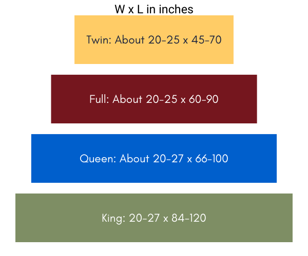 Traditional bed scarf sizing chart in inches.